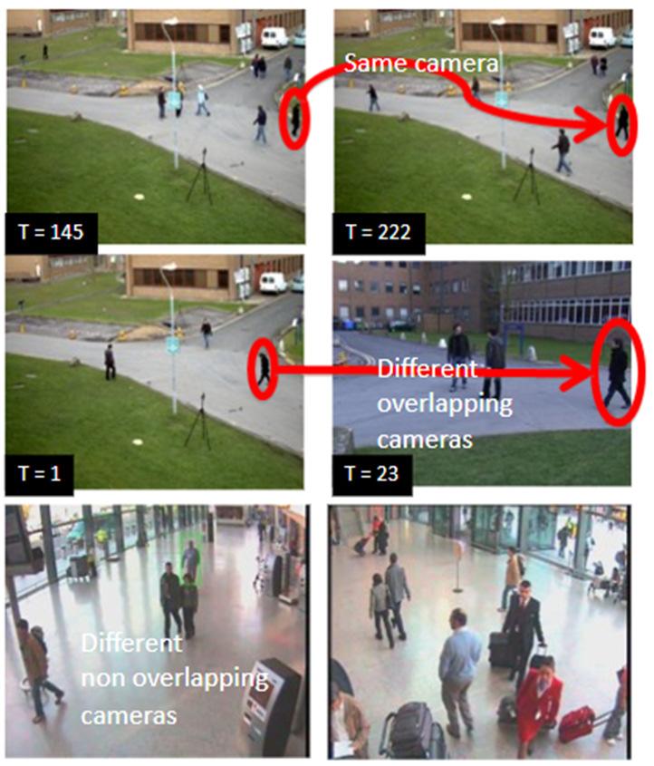 Camera Overlapping or Non- Overlapping Example