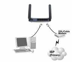 Connecting the Cables Follow these steps to install your 802.11a+g Router: Step 1. Connect ADSL/Cable modem to the Wireless Router WAN port using CAT5 UTP LAN cable. Step 2.