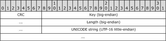 Figure 3: Unicode character string encoding Consider the NSC Format Version property from the preceding.nsc file example. If the value "3.