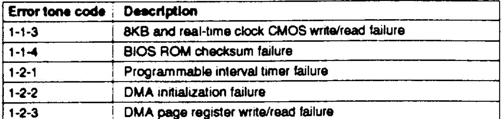 The tables below list the possible error messages and tone codes.