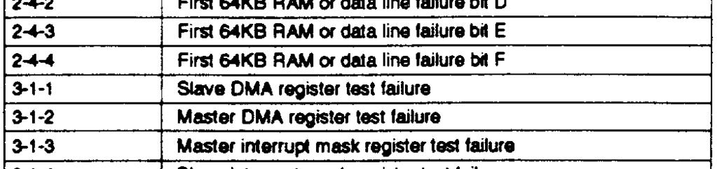 4-4-3 1 Coprocessor test failure Information Reference List Engineering