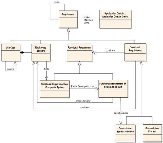 OOA model UML sequence diagram :Member :Clerk :VSS check Member (ID) select title from (List) Unnamed instances Concurrent objects