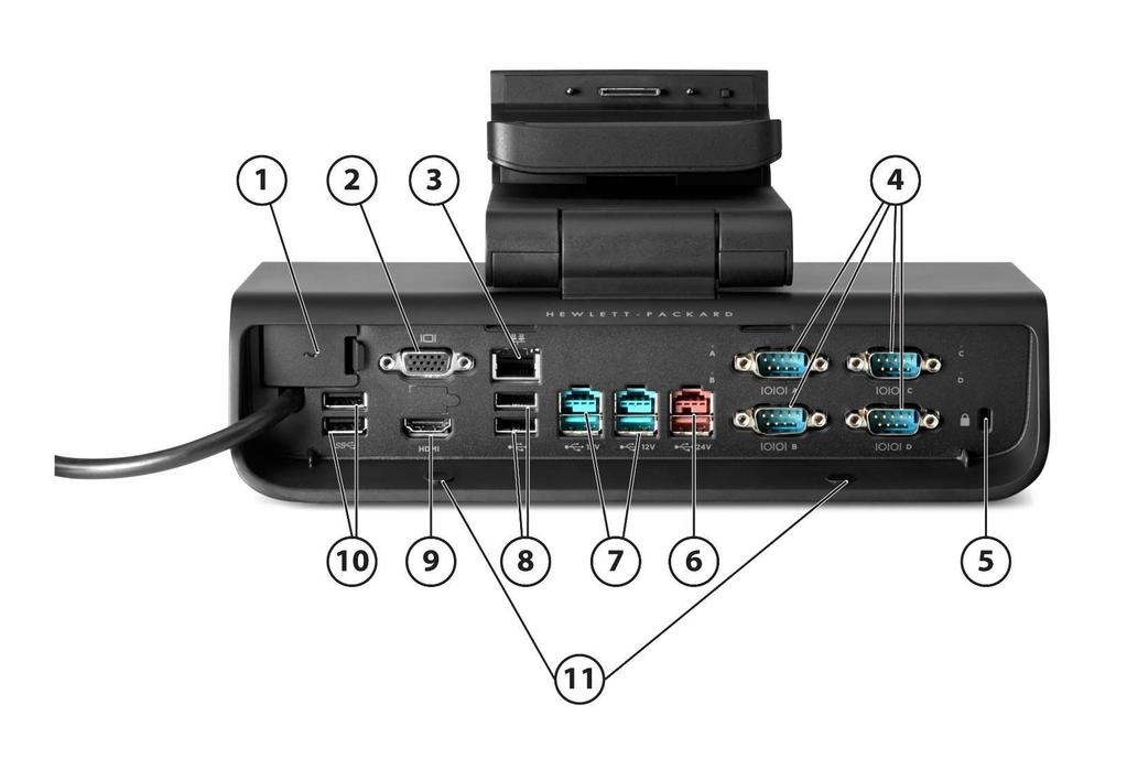 Components Overview Rear View of HP Expansion Dock 1. AC access door 7. 12V Powered USB (2) 2. VGA* 8. USB 2.0 (2) 3. RJ-45 (Ethernet) 9. HDMI* 4. Serial Ports (4) (power configurable) 10. USB 3.
