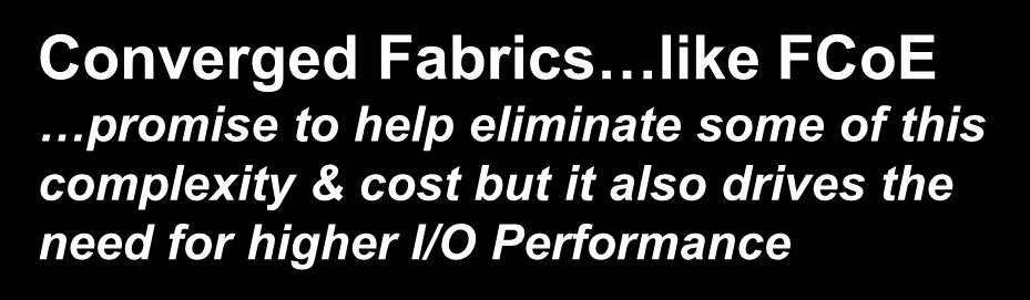 10GBase-T PHYS PHYS Converged Fabrics &