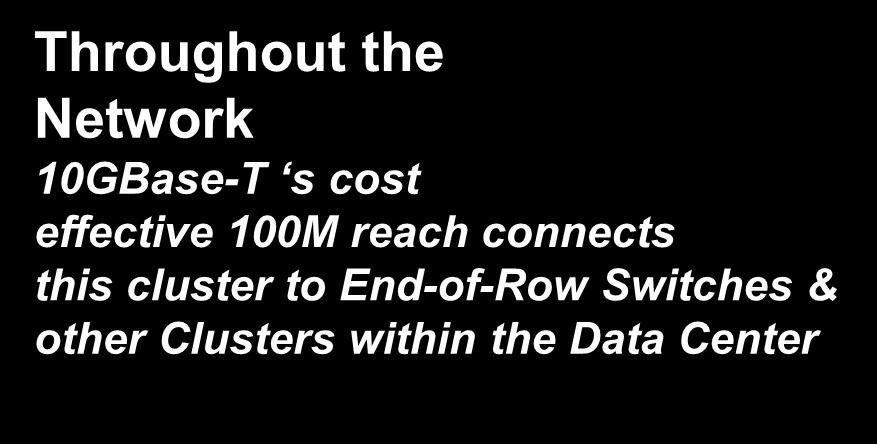 I/O Performance 10G Ethernet NICs & LOMs