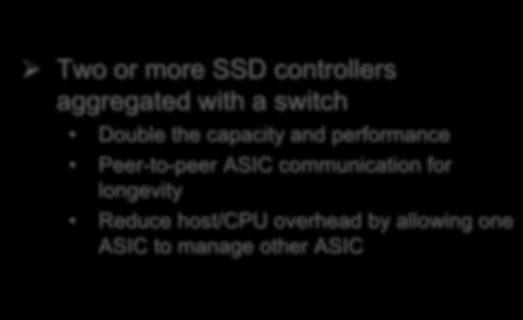 SSD Usage Model ASIC Switch ASIC Two or more SSD