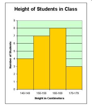 Histograms The histogram is a graph that displays the data by using contiguous
