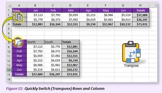 Quickly Switch Columns to Rows or Rows to Columns Switching a range of cells so that the rows become the columns and the columns become the rows, is much easier than you may think.