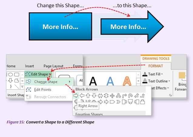 Easily Convert a Shape to a Different Shape If you need to convert an existing Shape (Insert, Shapes) such as a rectangle to a different shape, such as an arrow, here's an easy way to do it without