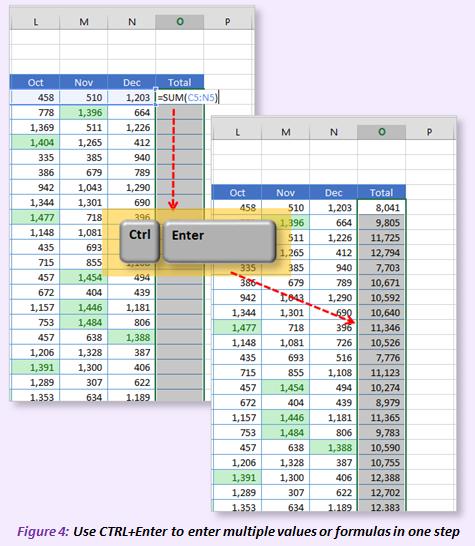 Enter the Same Value or Formula in Multiple Cells in One Step Whenever you want to enter the same value or formula in multiple cells, don't do what most Excel users do (i.e. type the value or formula into the first cell then copy and paste to the other cells).