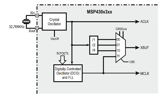 Choosing Clock The earliest generation of the MSP430 device family, the MSP430x3xx uses a Frequency-Locked Loop (FLL) clock module as system clock generator.