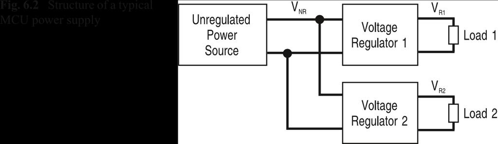 PROCESSORS POWER SOURCES Main Function Provide Power to CPU and Surrounding
