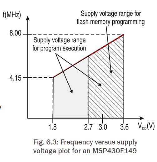 Power vs frequency Minimum Power Dissipation Obtained at minimum VDD Power varies with VDD2 Maximum fclk Limit fclk max is usually