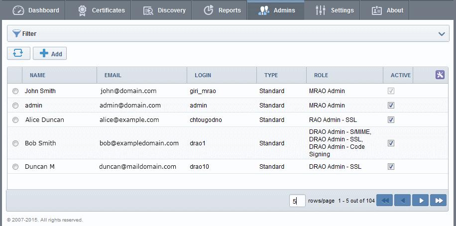 the certificates, users and domains belonging to department(s) of an organization. DRAOs have visibility of, and can only request certificates for, the department(s) that have been delegated to them.