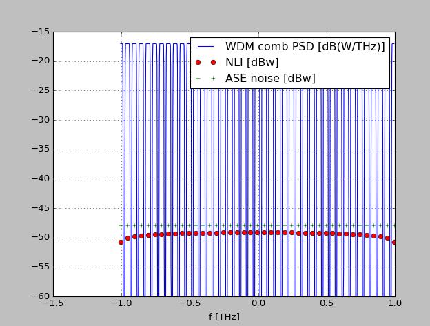 figure Optical signal Output parameters Optical signal to noise ratio