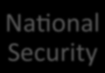 office) NaGonal Security NaGonal Cyber Security Master Plan, version 4 (2011) NaGonal Defense Program