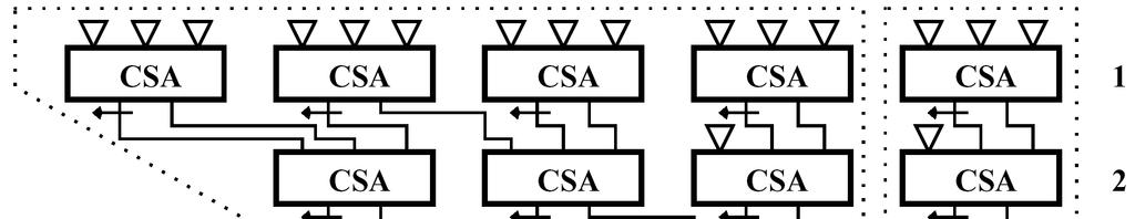 Complete Structure of Over-turned Tree Building blocks indicated with dotted lines ECE666/Koren Part.6b.