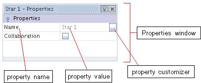STAR-CCM+ User Guide Saving and Naming a Simulation 6928 Most objects in the tree have one or more properties that define the object. Access to the properties is through the table.