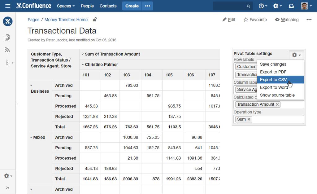 Using the Pivot table Once you have defined settings of the Pivot table macro and saved the page, you get a pivot table with summarized data.