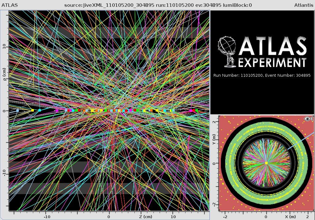 HL-LHC Tracker of ATLAS: ITk HL-LHC upgrade would unlock much larger physics potential: - VBF h ZZ 4l, BSM hh 4b, higgs selfcoupling, etc The ITk would