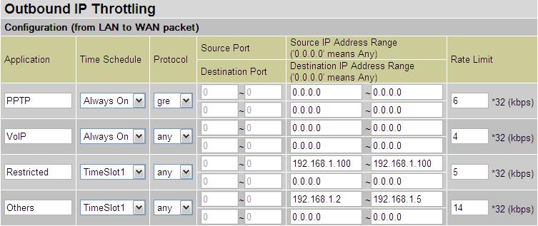 Advanced setting by using IP throttling With IP throttling you can set more detailed parameters to manage bandwidth allocation even when the applications