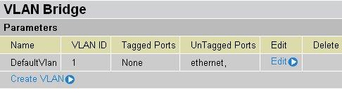 IGMP Snooping: Allow switched Ethernet to check and make correct forwarding decisions. Default is set to Disable.