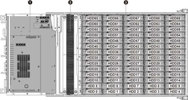 1 Introduction The DNS-2670 configuration server system can support two SIM (SAS IO Module) nodes. 1.1 System Overview
