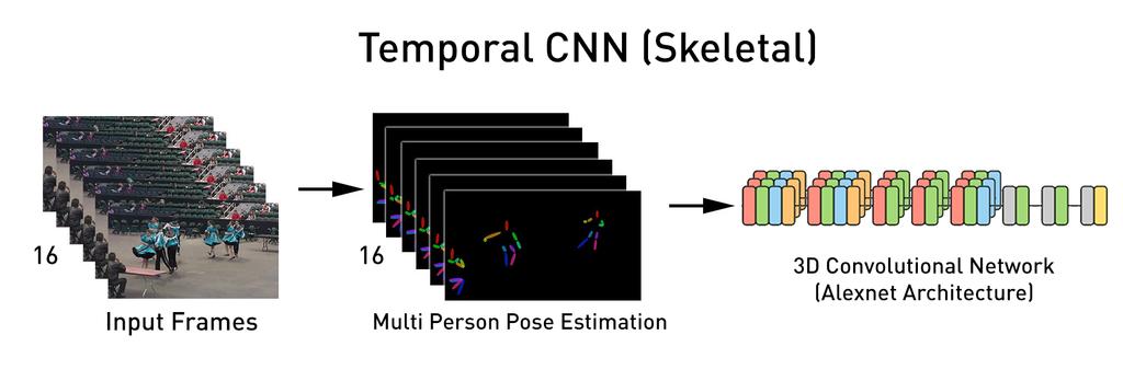 frames that are convolved in the temporal domain. Figure 6.