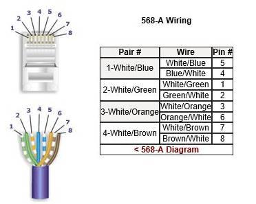 The below the reference for making STP (Shielded Twisted-Pair) cable with RJ45
