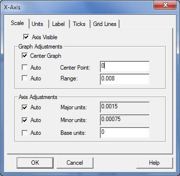 20 Various features are presented which can be used to manipulate the X-axis (Figure 21). A similar dialog box opens when changing the properties of the Y-axis.