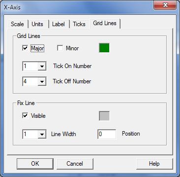 Figure 25 Axis Ticks Options available allow the editing of both size and