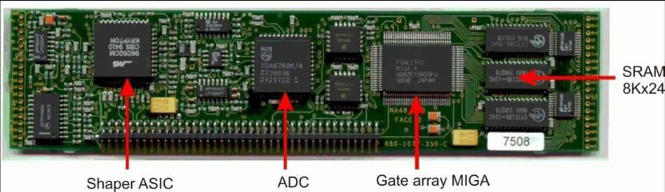 cards: custom ASIC for shaping & gain-switching, FADC for 13248 cells, analog energy