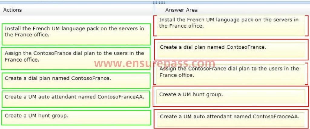 QUESTION 11 DRAG DROP You are an administrator for a company named Contoso, Ltd. The company is an international reseller that has offices worldwide. One of the offices is located in France.