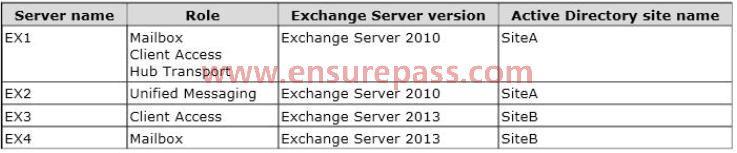 QUESTION 29 HOTSPOT You have an Exchange Server organization that contains four servers. The servers are configured as shown in the following table.