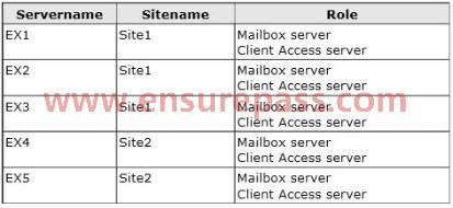 Deploy an alternate witness server to each site. B. Modify the Datacenter Activation Co