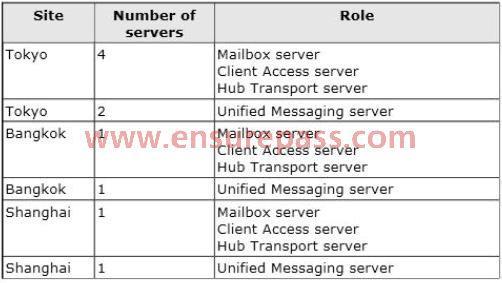 You plan to deploy 10 servers that will have Exchange Server 2013 installed. The servers will be configured as shown in the following table.