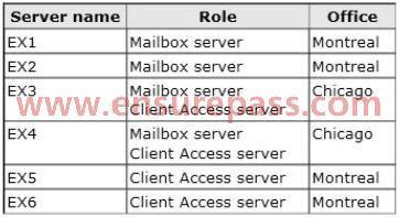 A data availability group (DAG) named DAG1 that contains all of the mailbox servers. EX5 is configured as the witness server for DAG1.