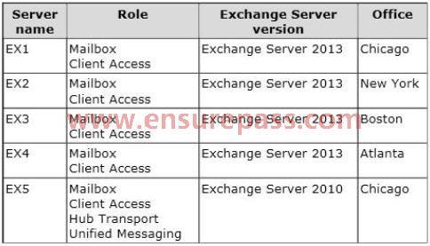 The mailbox databases are mounted on the Exchange servers shown in the following table. All of the mailboxes of the users in the executives department are mounted on DB3.