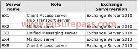 QUESTION 8 You have an Exchange Server organization that contains five servers. The servers are configured as shown in the following table.