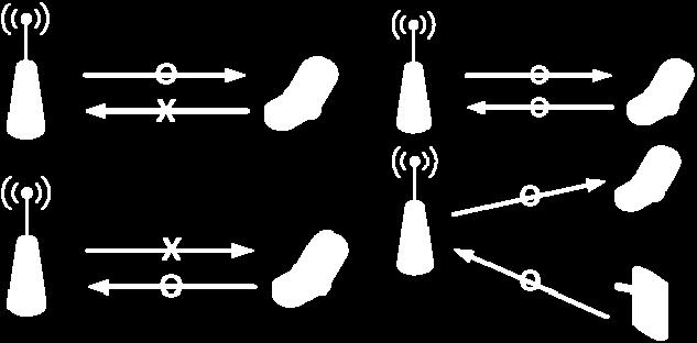The full duplex MAC protocols are actively researched because the feasibility of full duplexing is achieved because of the technology evolution.