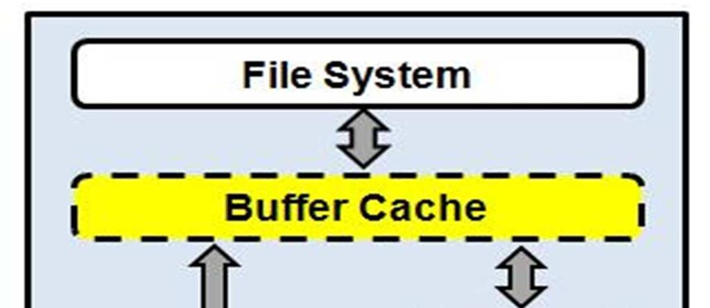 4 Fig. 1. System configuration. When the PA-CBF allocates a new buffer, it allocates it from DRAM or PRAM according to the type of request (i.e., read or write).