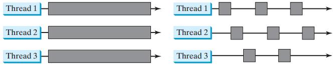 Introduction (a) Here multiple threads are running on multiple CPUs. (b) Here multiple threads share a single CPU.