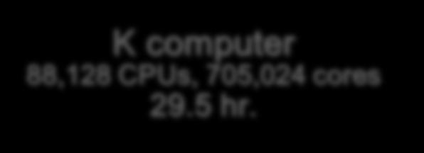 November 2011 60 Computing Time (Hours) 50 40 30 20