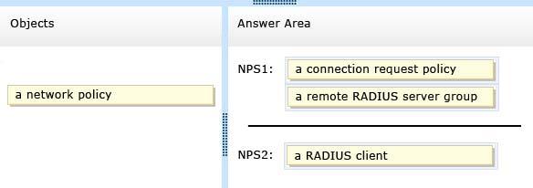 A partner company has an Active Directory forest named adatum.com. The adatum.com forest contains an NPS server named NPS2. You plan to grant users from adatum.