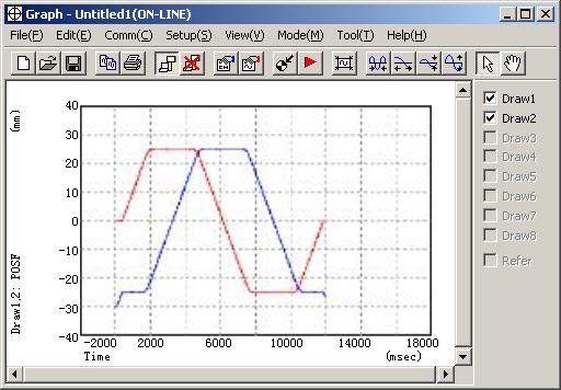 B-65404EN/01 CONCRETE EXAMPLES 1.CONCRETE EXAMPLES 6. This data is transformed to polar coordinate. Press the [Ctrl]+[R], so you can get as the following waveform.