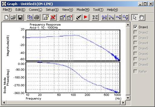 1.CONCRETE EXAMPLES CONCRETE EXAMPLES B-65404EN/01 1.9.2 Measurement You can measure the data in the following procedure. 1. The first procedure is to press the [Measurement start] in frequency characteristic measurement dialog.
