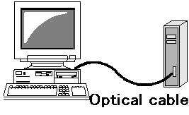 When HSSB is used, the CNC and the PC are connected using an optical cable as shown in the figure below.