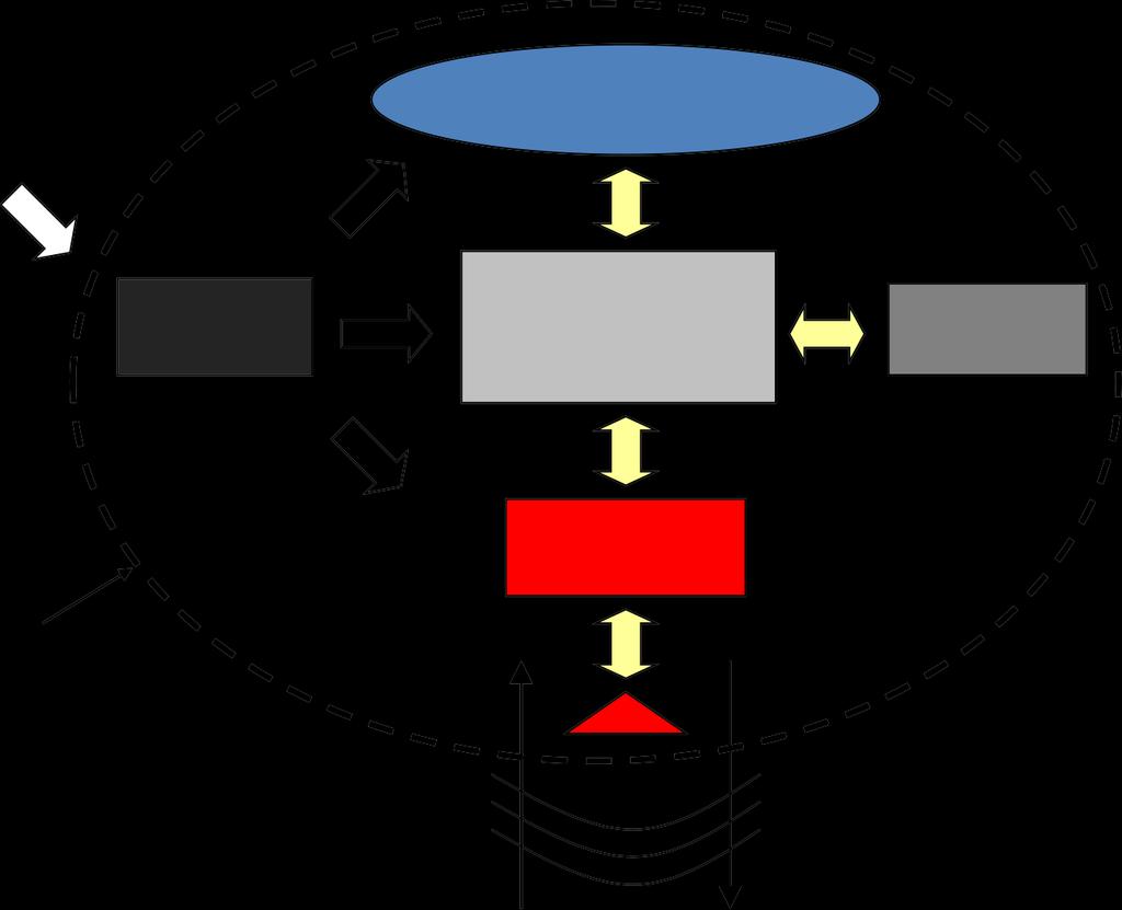 Basics Wireless Sensor (hereafter denoted as node ) Sensor(s) A/D The sensor may measure: Energy controller Memory