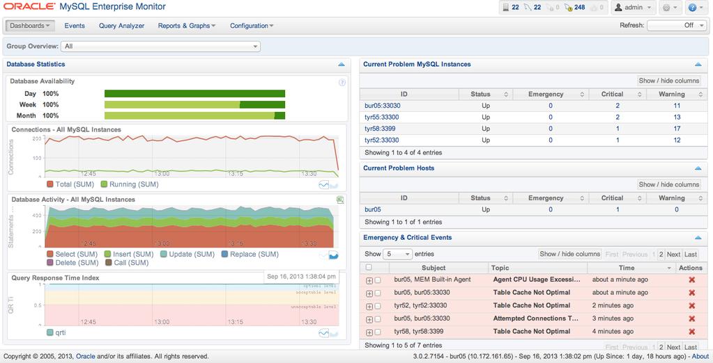 MySQL Enterprise Monitor Fantastic tool!