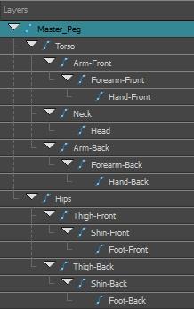 Harmony 15 Essentials Getting Started Guide When building a basic character rig, you should at least have a hierarchy for each arm and each leg.